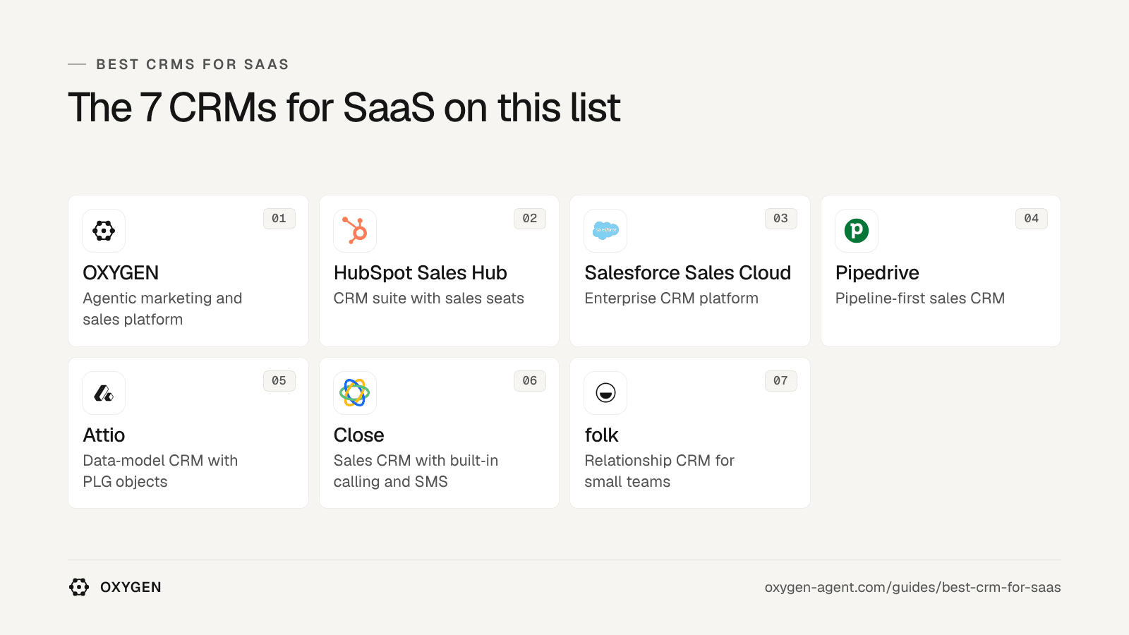 The 7 CRMs for SaaS on this list: OXYGEN, HubSpot Sales Hub, Salesforce Sales Cloud, Pipedrive, Attio, Close, folk.