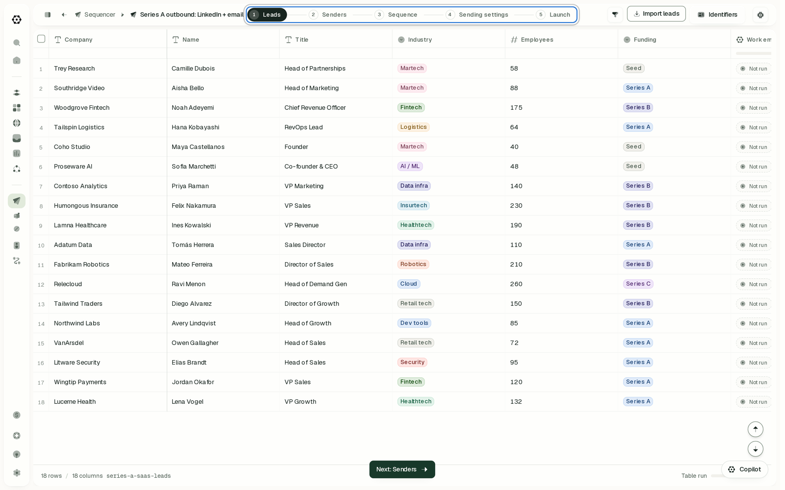 The sequence editor's five stages: Leads, Senders, Sequence, Sending settings and Launch